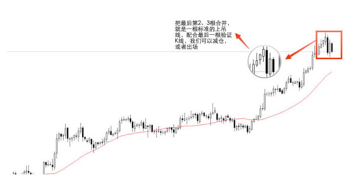 K线合并方法及实战