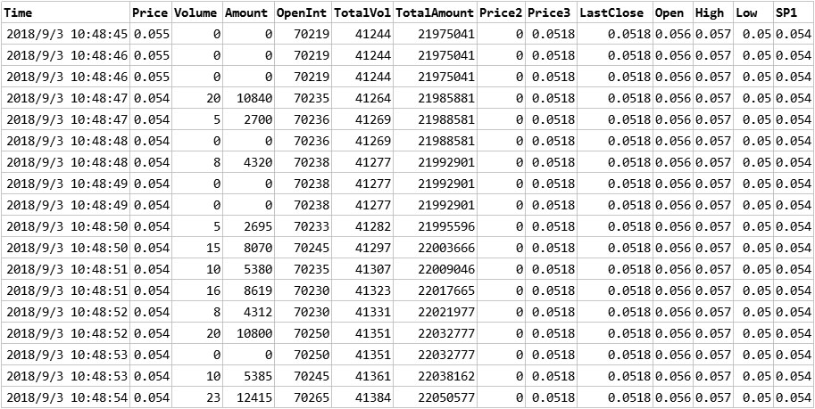 50ETF期权Tick快照五档数据