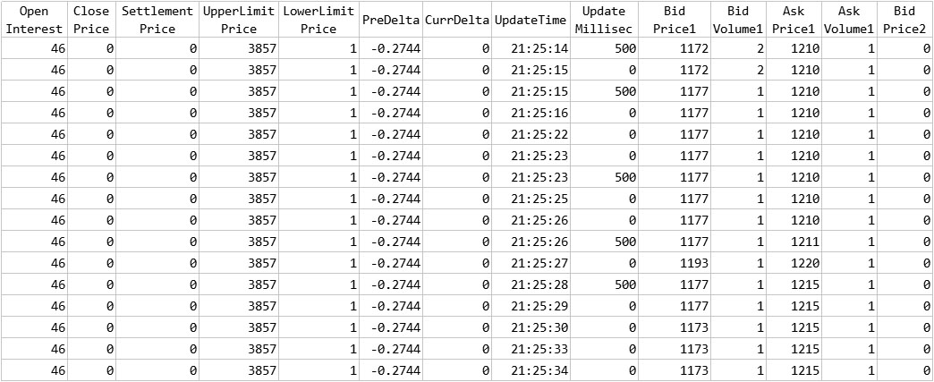 国内商品期货高频Tick快照五档分笔数据