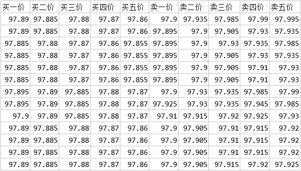 中金所Level2股指期货高频Tick五档历史分笔快照