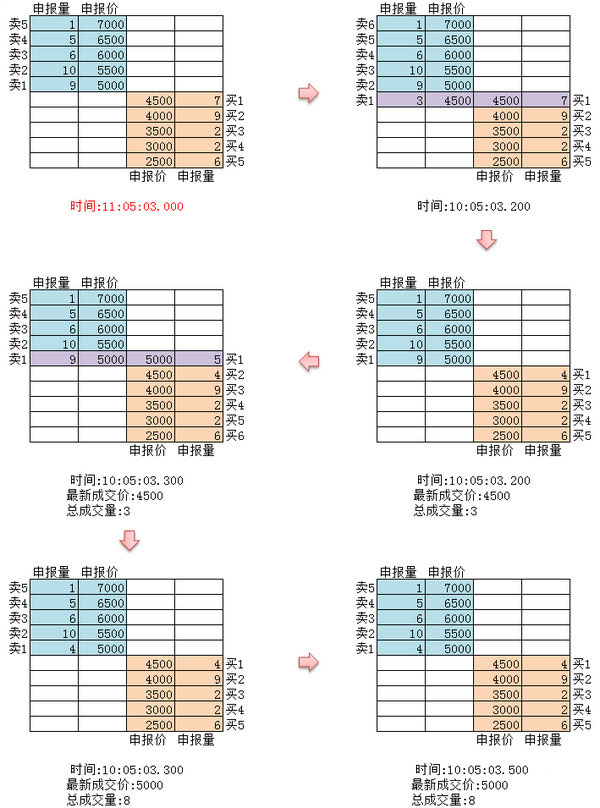 交易所tick数据