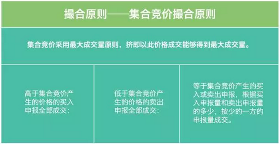 交易所集合竞价的撮合原则