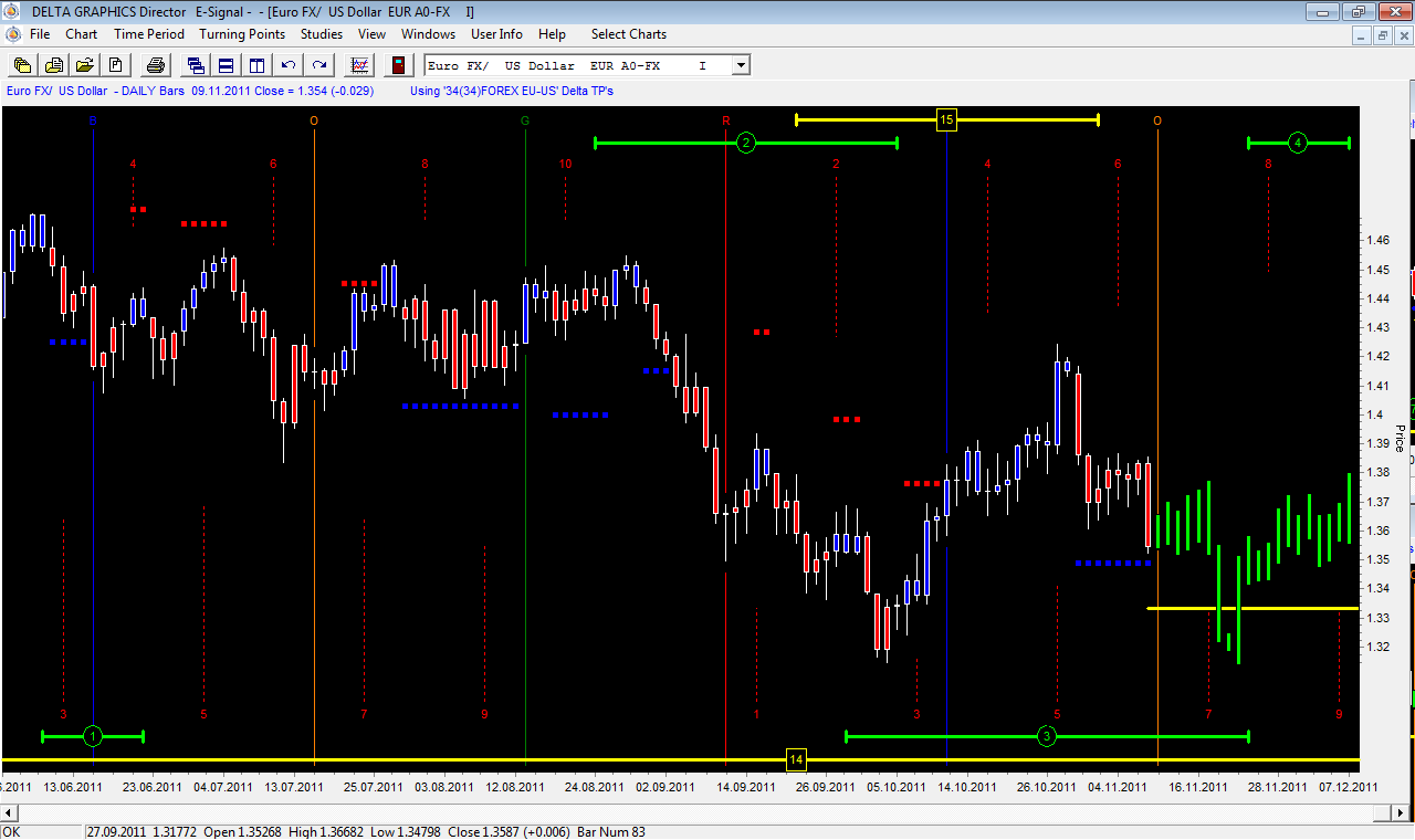 Delta Graphics Directors Intraday & Forex